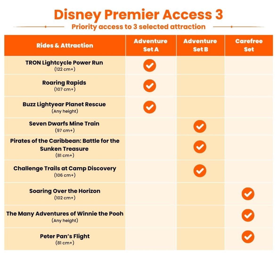 DLP 3