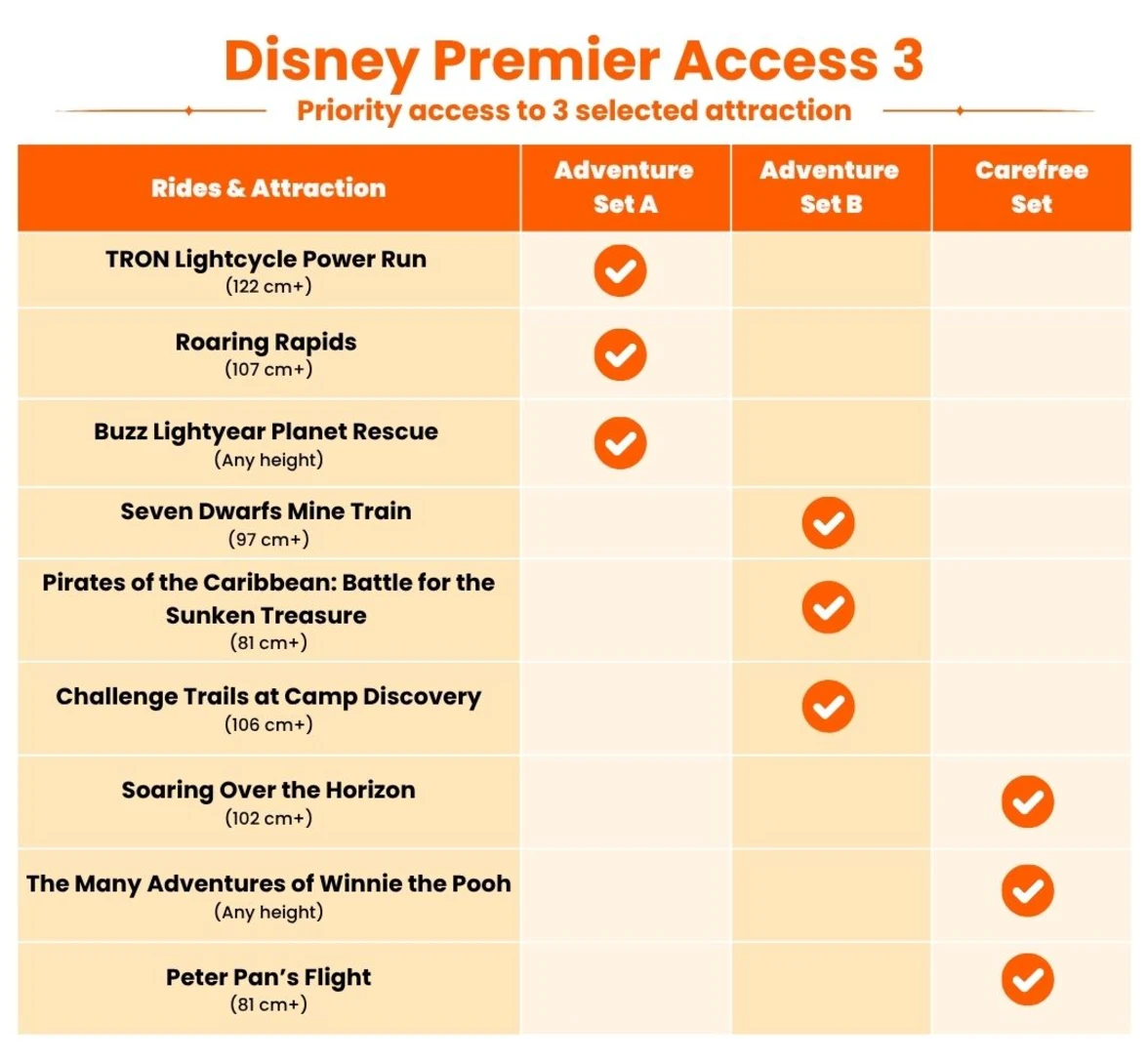 DLP 3