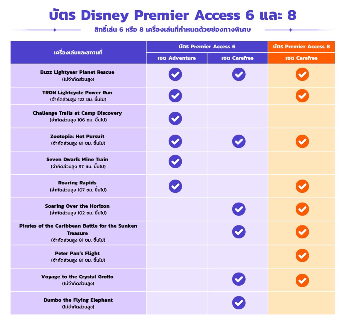 DLP 68