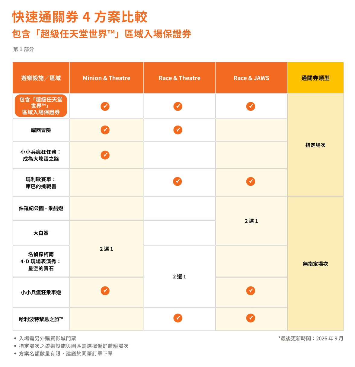 EXP 4 SNW