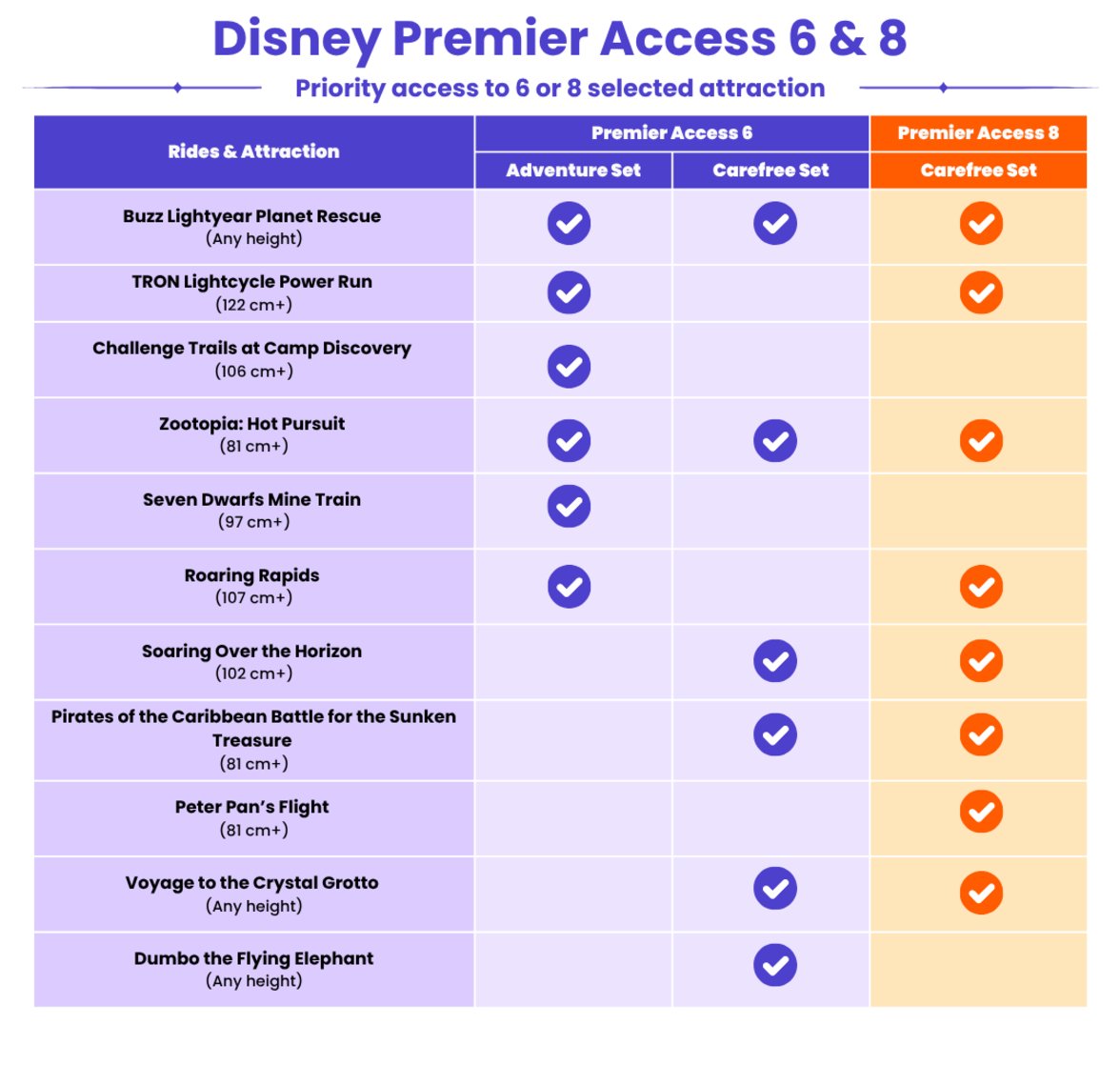 DLP 68
