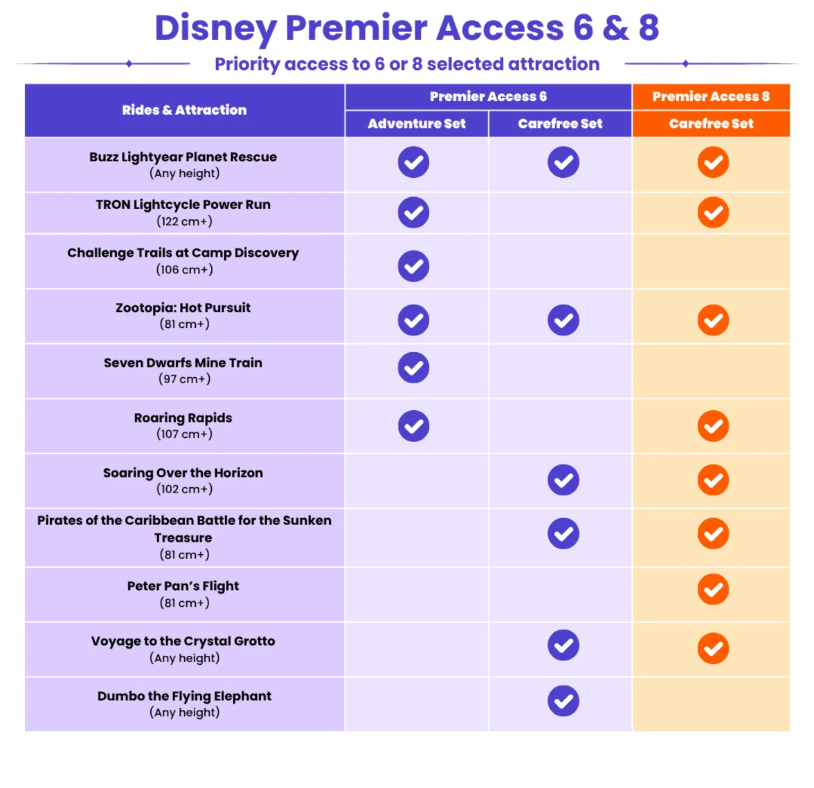 DLP 68