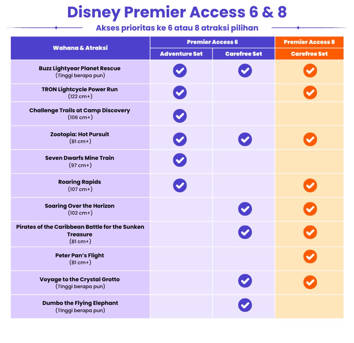 DLP 68