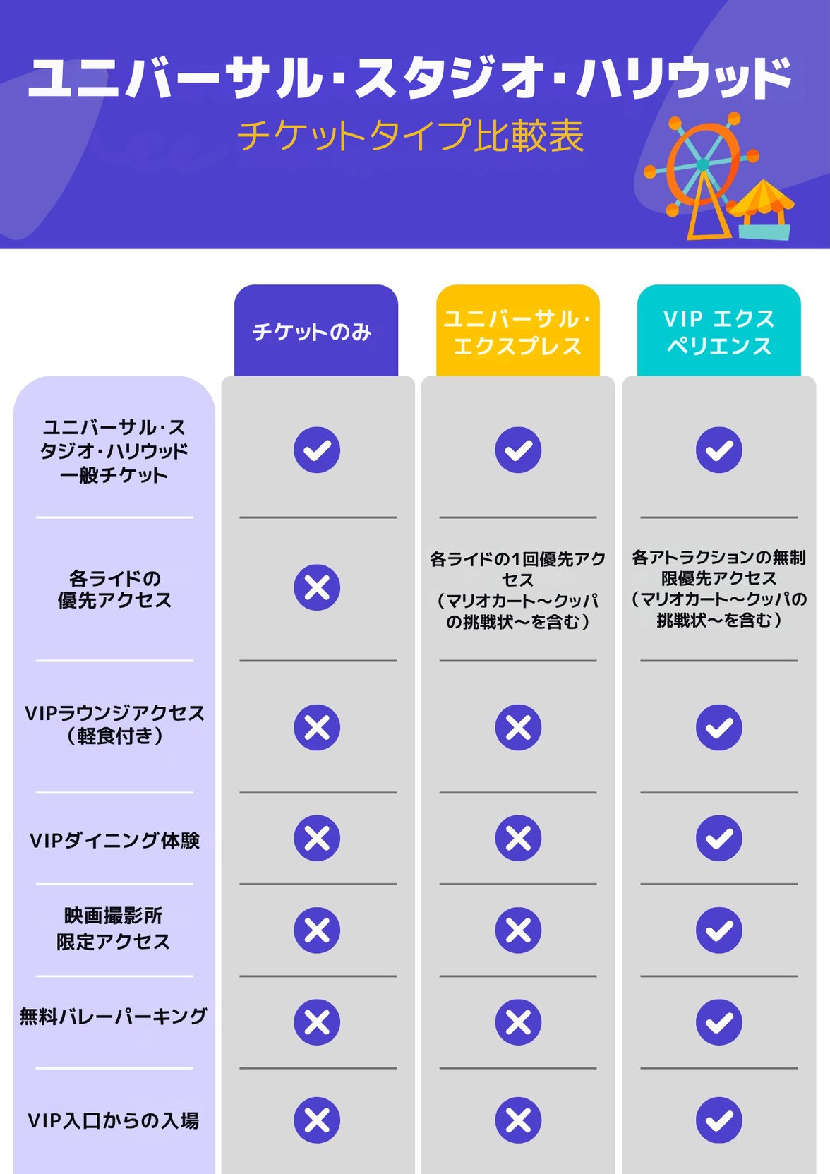 package comparison infographic