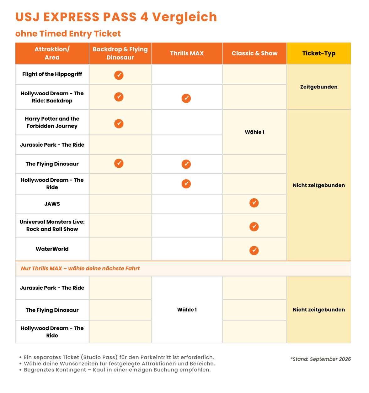 EXP 4 kein zeitgesteuerter Eintritt