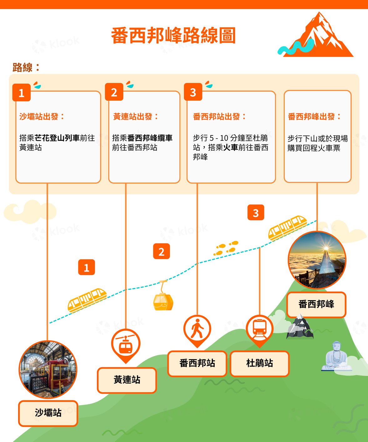 route