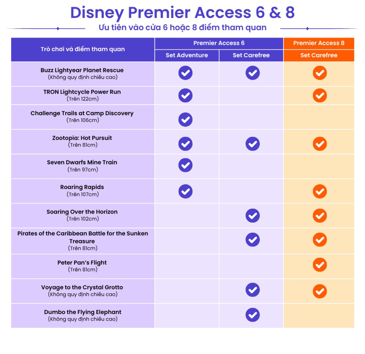 DLP 68