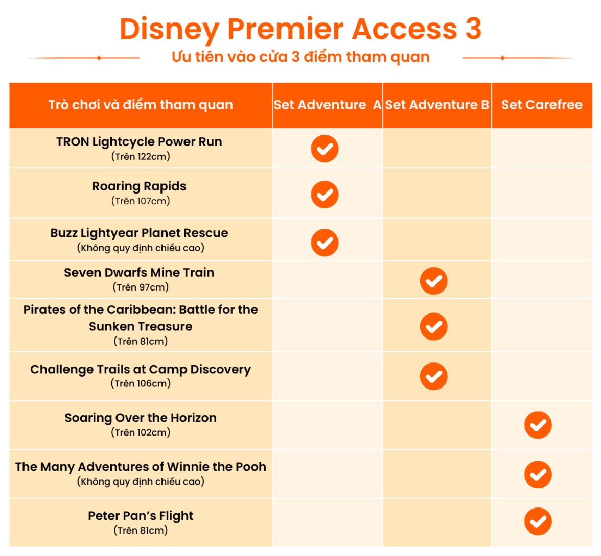 DLP 3