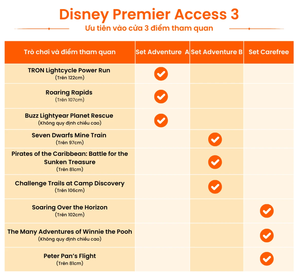 DLP 3