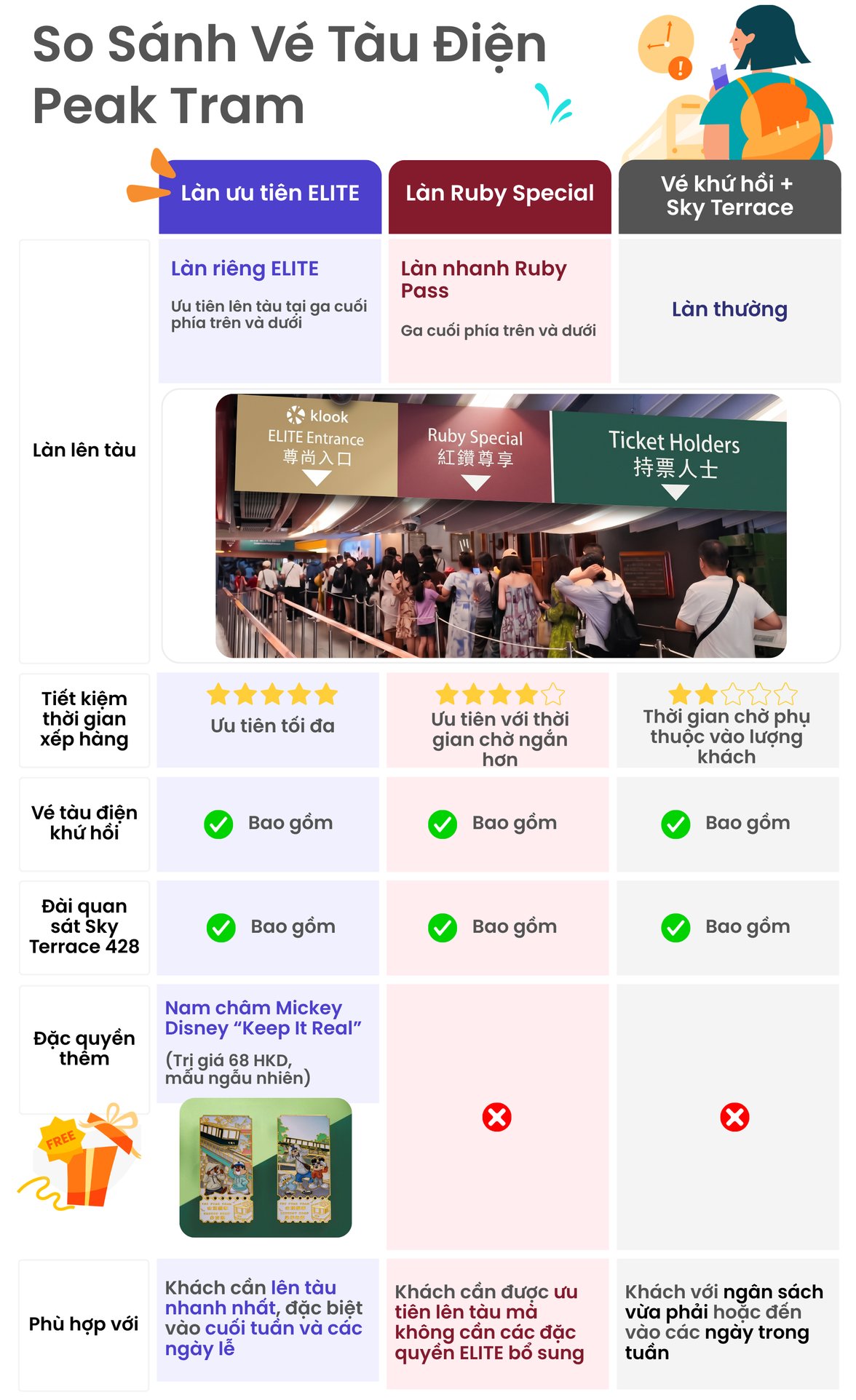 Peak Tram fast pass comparison