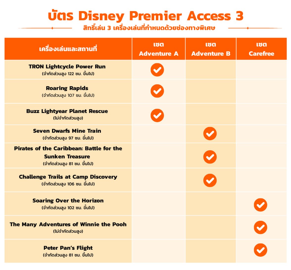 DLP 3