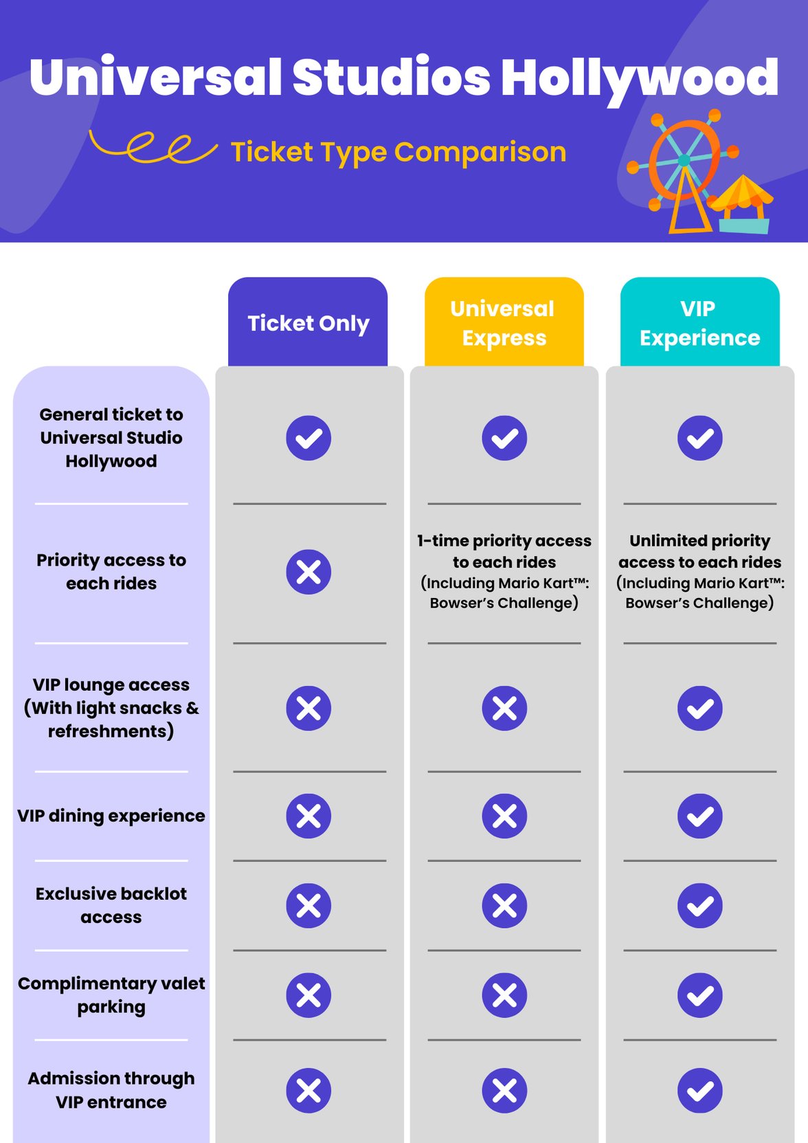 package comparison infographic