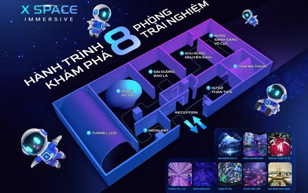 Bản đồ trải nghiệm
