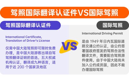 证件说明