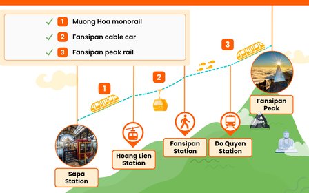 คู่มือการเดินทางเพื่อสำรวจฟานซีปัน