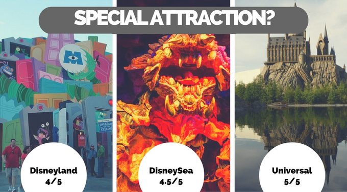 Pilih Mana Disneyland Disneysea Atau Universal Studios Japan Klook Blogklook Travel