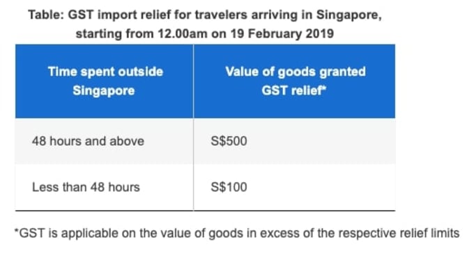 You Will Need To Declare Gst If You Spend More Than 100 Shopping Overseas Klook Travel Blog