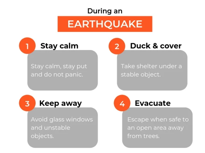 5 Things You Should Do Before An Earthquake The Earth Images