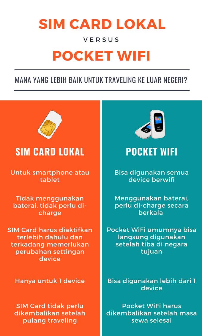 WiFi Portable vs SIM Card Lokal: Mana yang Lebih Baik untuk Internetan Saat Traveling ke Luar ...