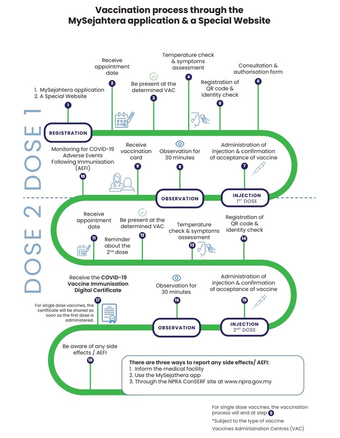 How to check booster vaccine appointment malaysia