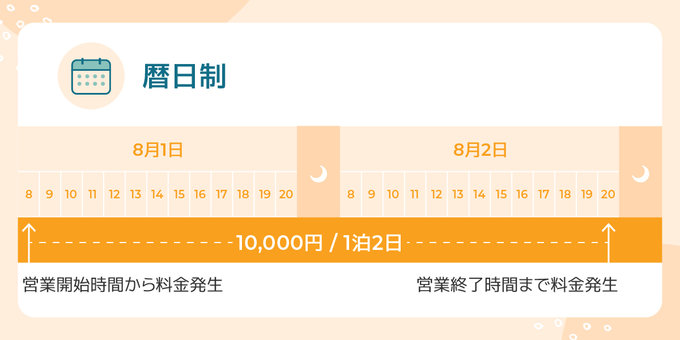 自分に最適なのは？レンタカー料金の計算方法は2つ！ポイントを徹底 