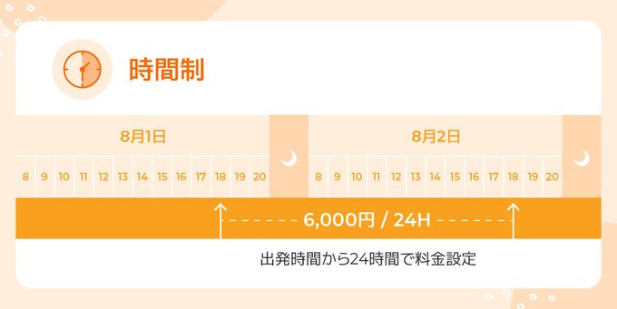 自分に最適なのは？レンタカー料金の計算方法は2つ！ポイントを徹底 
