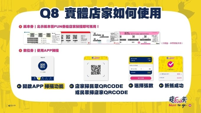 藝fun券攻略 使用倒數 6 百元使用範圍整理 Klook客路部落格