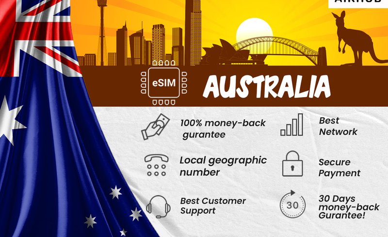 Unlimited Data eSIMs for Australia (QR delivered via email) by Airhub App