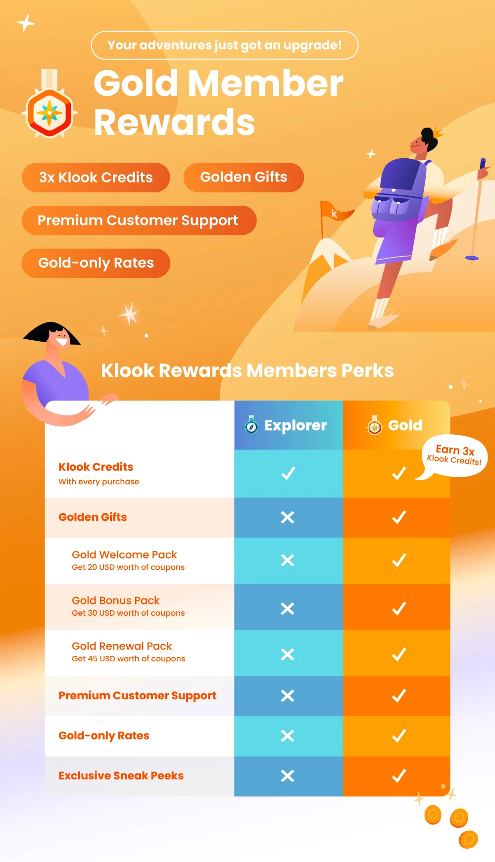 Klook new on sale user