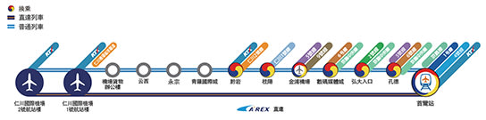 機場鐵路路線圖(圖片來源: 仁川國際機場鐵路) 機場鐵路路線圖(圖片來源: 仁川國際機場鐵路)