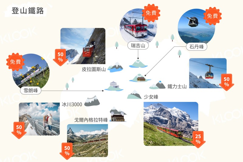 2018瑞士旅行通行證(Swiss Travel Pass)攻略!用法、價錢、種類懶人包