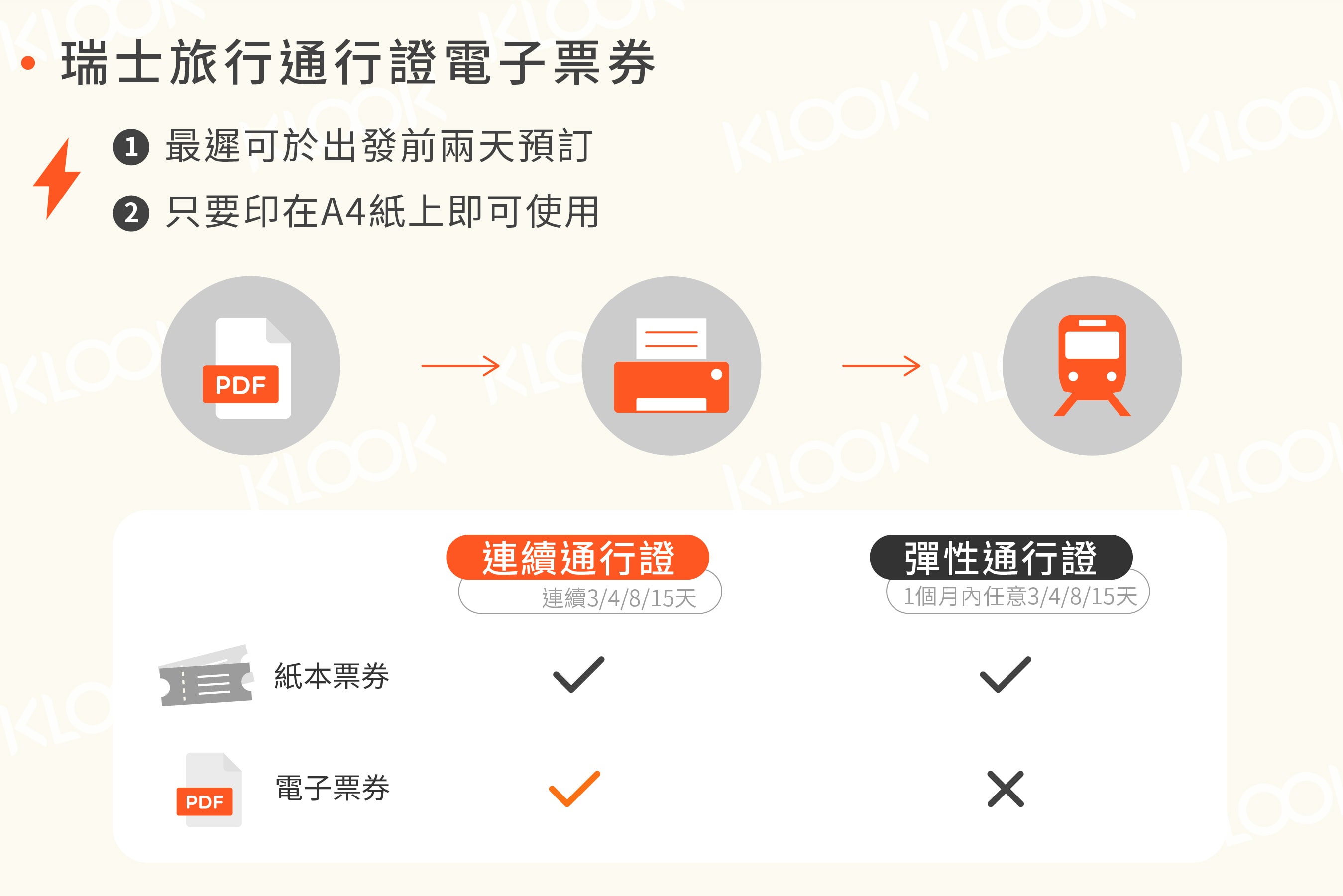 2018瑞士旅行通行證(Swiss Travel Pass)攻略 2018瑞士旅行通行證(Swiss Travel Pass)攻略!用法、價錢、種類懶人包