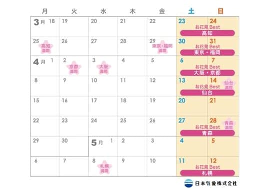 櫻花花期地點，取自日本氣象株式會社