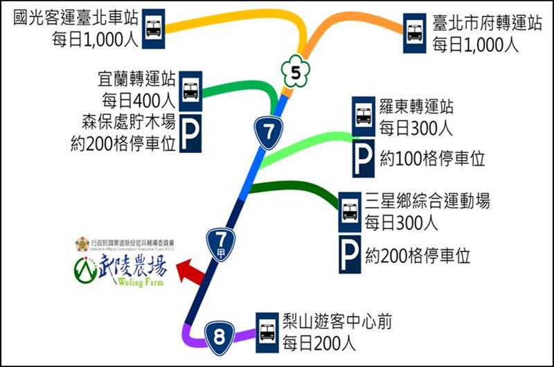 108年武陵農場櫻花季公共運輸措施(照片來源:中華民國交通部公路總局官網)https://bit.ly/2C7vjlH 108年武陵農場櫻花季公共運輸措施(照片來源:中華民國交通部公路總局官網)https://bit.ly/2C7vjlH