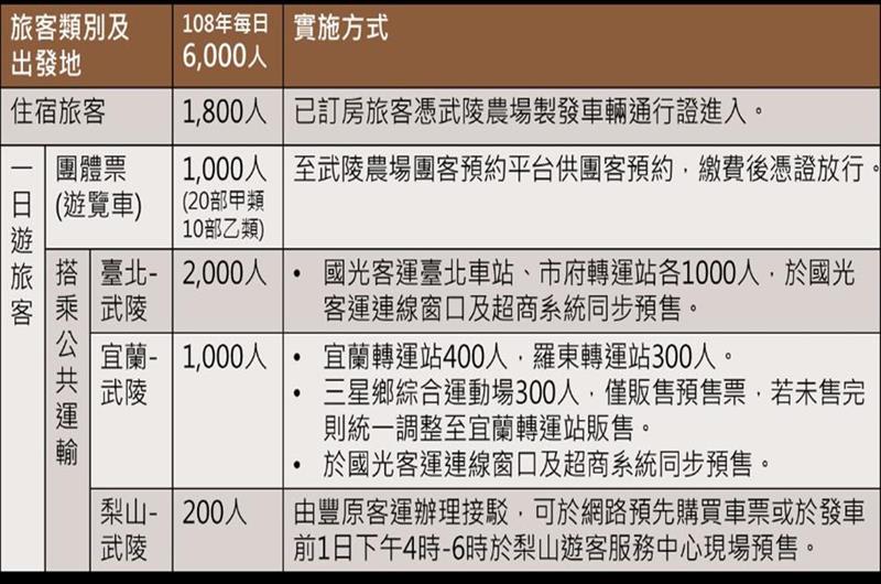 108年武陵農場櫻花季場內總量管制(照片來源:中華民國交通部公路總局官網)https://bit.ly/2C7vjlH