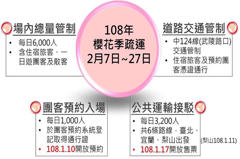 108年武陵農場櫻花季疏運措施(照片來源:中華民國交通部公路總局官網)https://bit.ly/2C7vjlH 108年武陵農場櫻花季疏運措施(照片來源:中華民國交通部公路總局官網)https://bit.ly/2C7vjlH