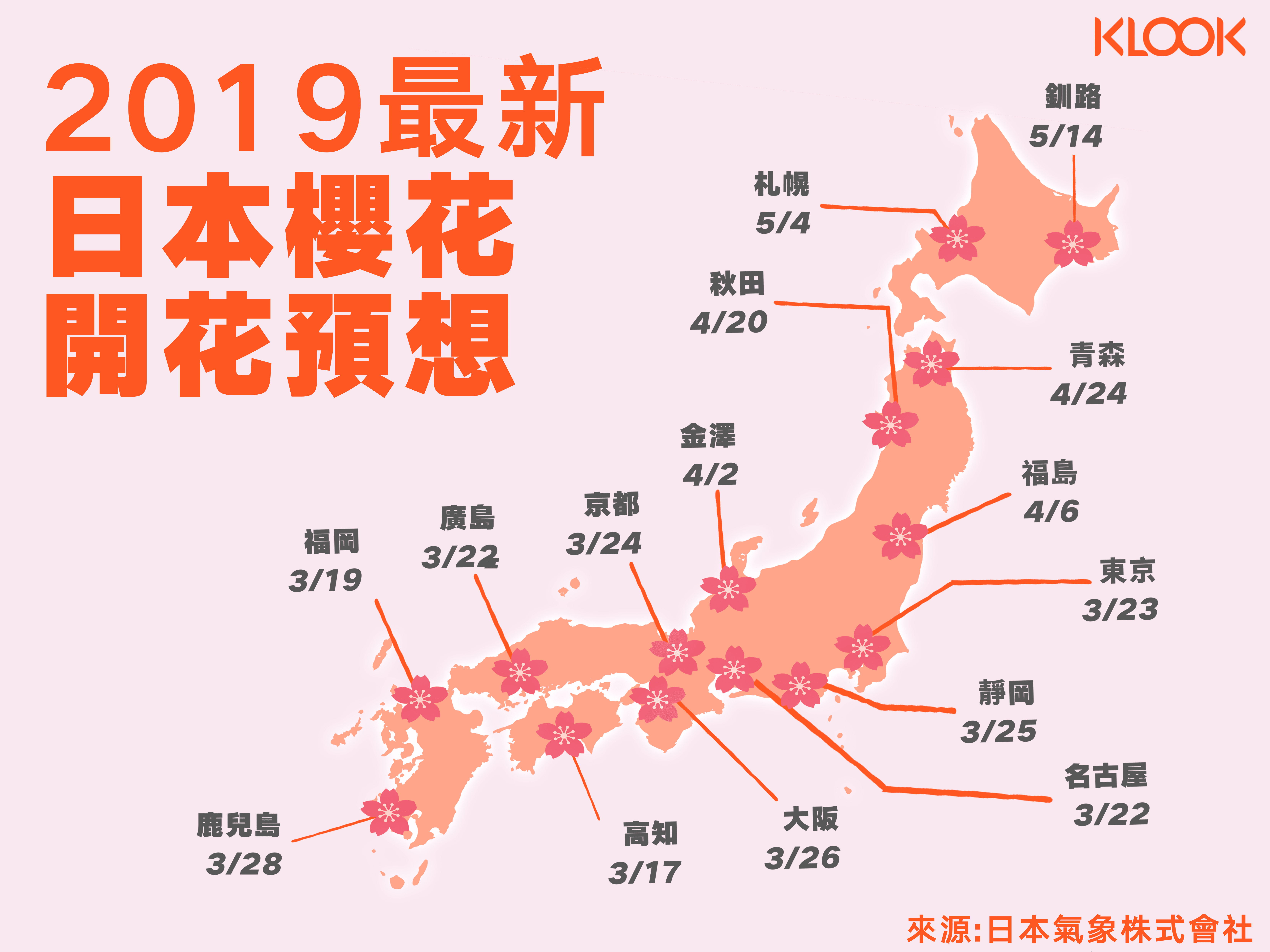【2019櫻花季】2019日本櫻花預測前線!日本櫻花含苞待放、盛開期一張表看懂 【2019櫻花季】2019日本櫻花預測前線!日本櫻花含苞待放、盛開期一張表看懂