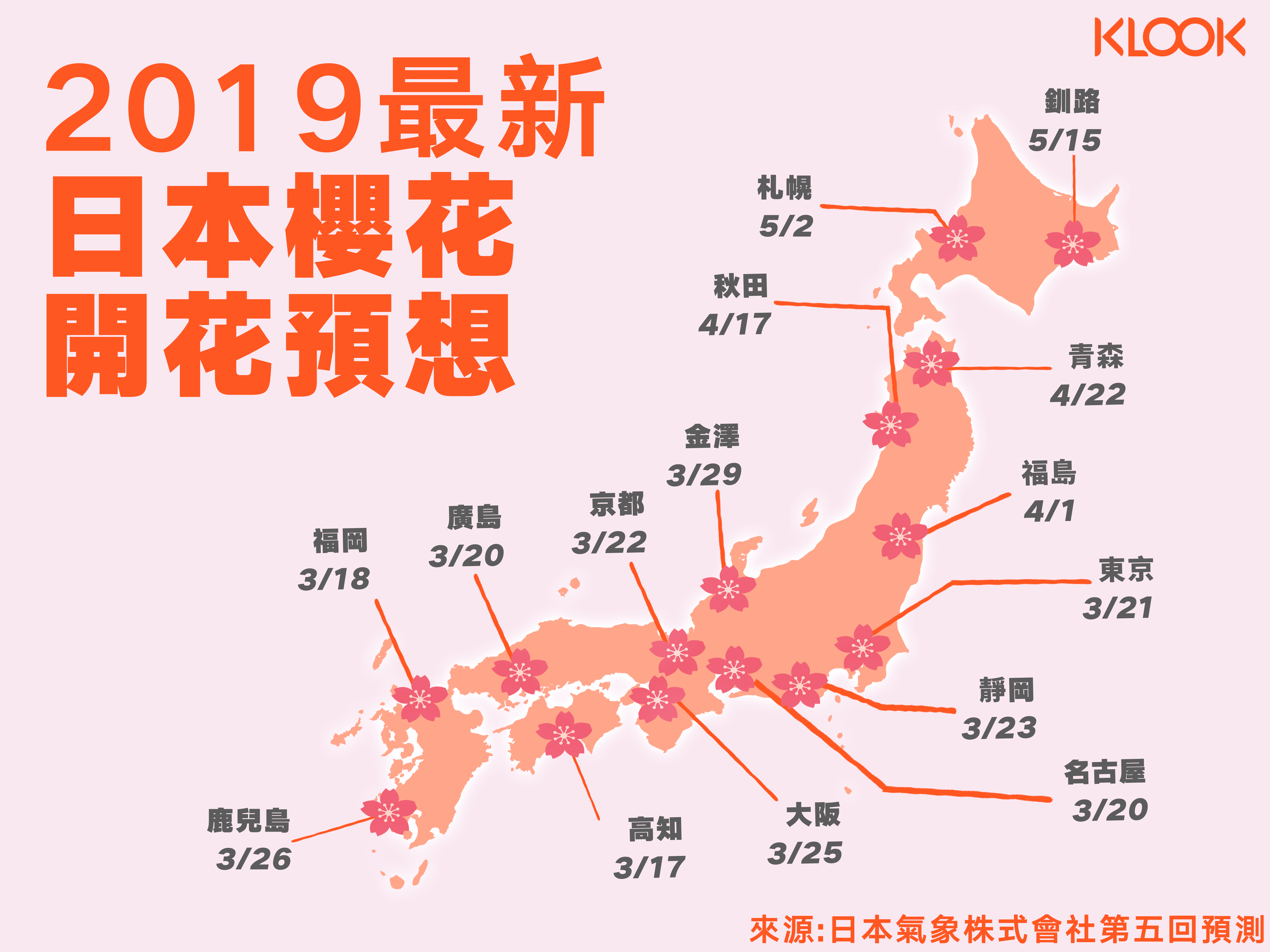 【2019櫻花季】2019日本櫻花預測前線!日本櫻花含苞待放、盛開期一張表看懂 【2019櫻花季】2019日本櫻花預測前線!日本櫻花含苞待放、盛開期一張表看懂