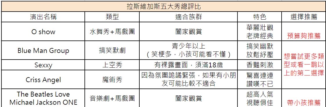 五大秀總評比|圖片製作:Vanessa 五大秀總評比|圖片製作:Vanessa