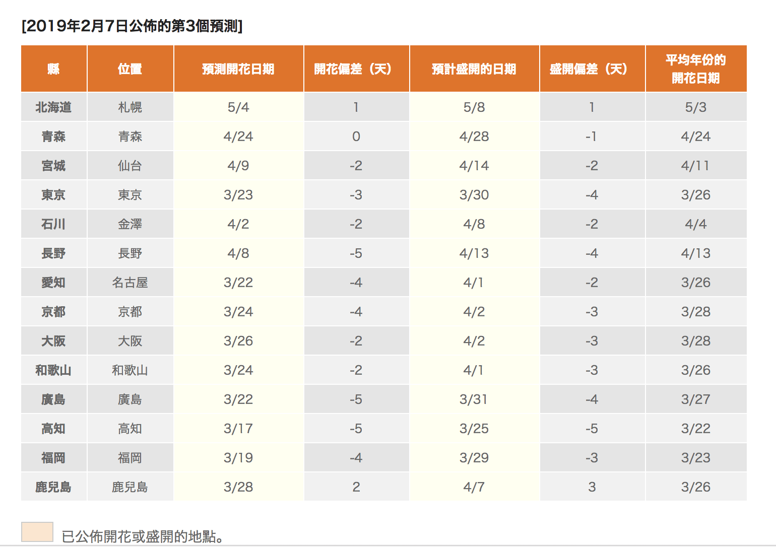 2019年日本各地櫻花開花及盛開預測(第3回) 2019年日本各地櫻花開花及盛開預測(第3回)