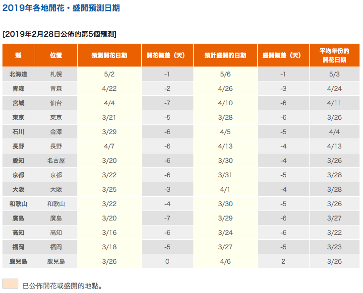 2019年日本各地櫻花開花及盛開預測(第5回) 2019年日本各地櫻花開花及盛開預測(第5回)