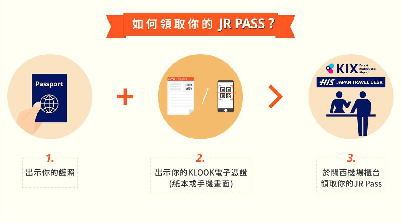 三步驟輕鬆兌換JR Pass 關西廣域鐵路周遊券。