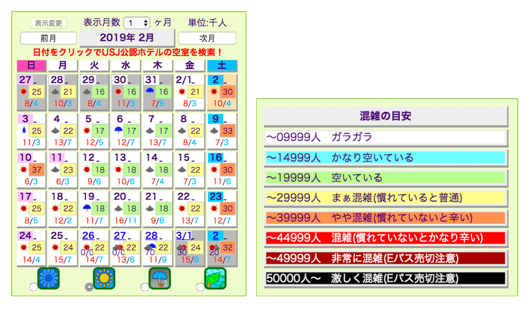 大阪環球影城人數預測網站 來源:http://www15.plala.or.jp/gcap/usj/ 大阪環球影城人數預測網站 來源:http://www15.plala.or.jp/gcap/usj/