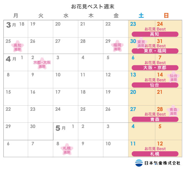賞櫻的最佳週末 來源:日本氣象株式會社 賞櫻的最佳週末 來源:日本氣象株式會社