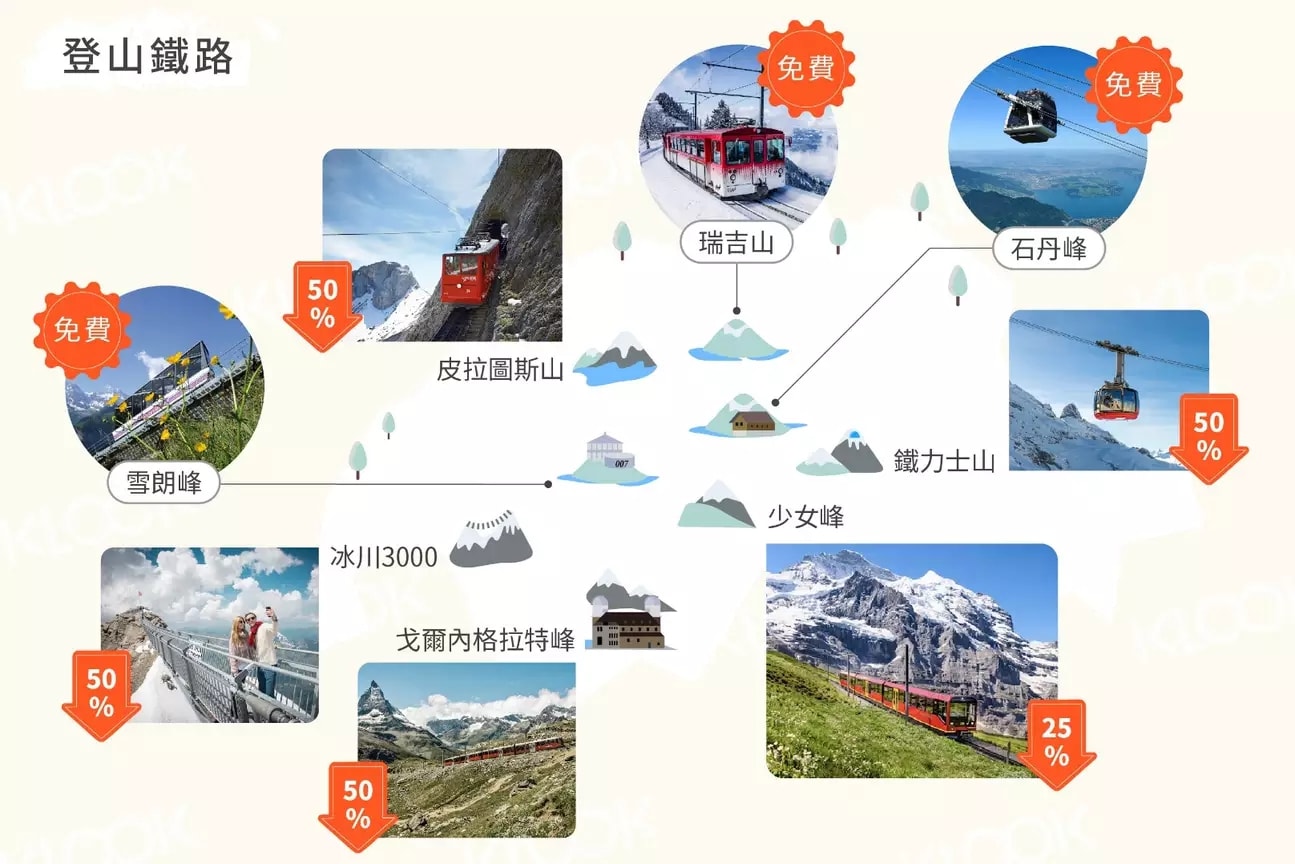 瑞士旅行交通證