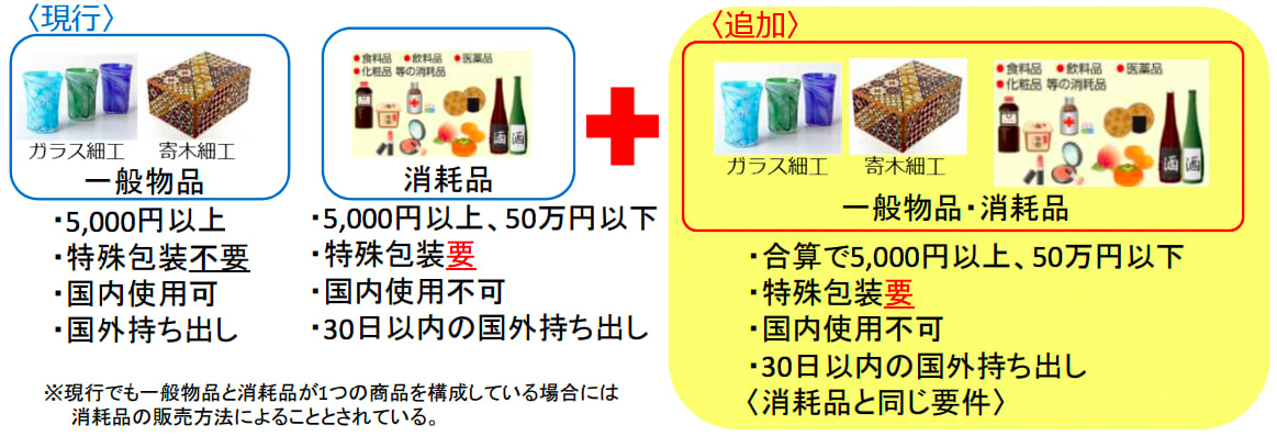 赴日旅遊退稅政策 來源:http://www.mlit.go.jp/kankocho/news02_000337.html 赴日旅遊退稅政策 來源:http://www.mlit.go.jp/kankocho/news02_000337.html