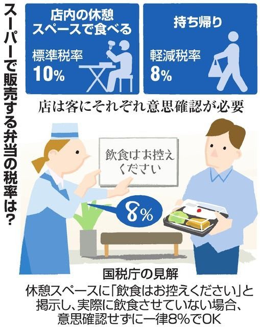 食物外帶可以讓你省2%消費稅 來源:https://withnews.jp/ 食物外帶可以讓你省2%消費稅 來源:https://withnews.jp/