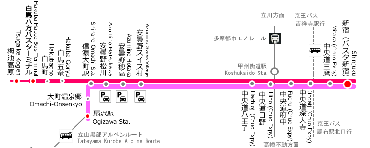 巴士路線圖(來源:Access Shinshu)