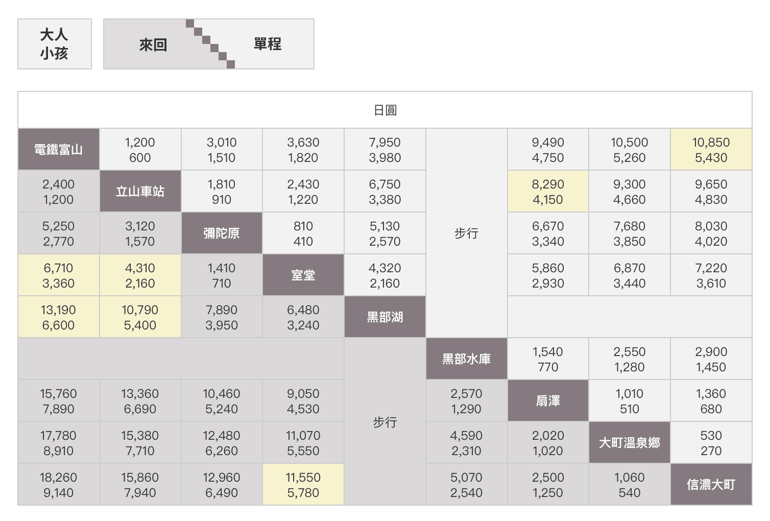 立山黑部套票價目表。(圖片來源:立山黑部官網)