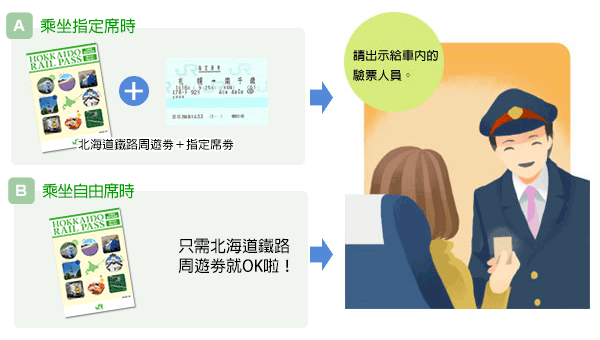 來源:http://www2.jrhokkaido.co.jp/global/chinese/ticket/railpass/rail03.html